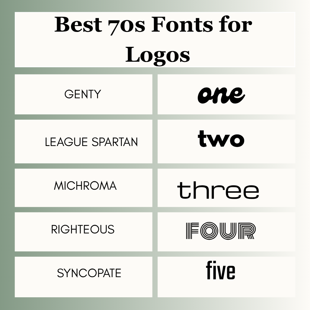 Best 70s Fonts for Logos