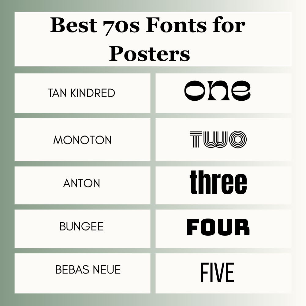 Best 70s Fonts for Posters