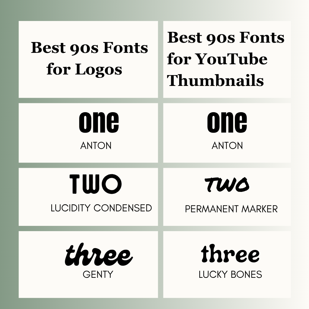Best Fonts by Use Case