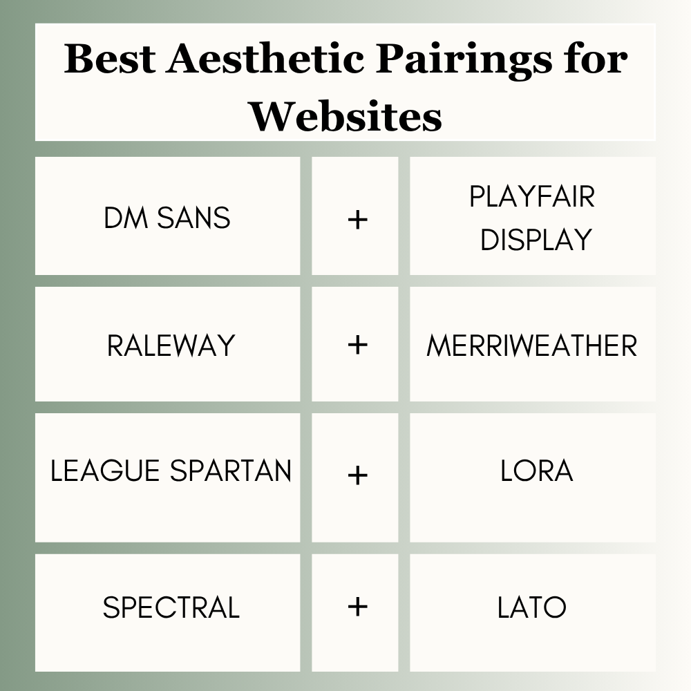 Best Aesthetic Pairings for Websites