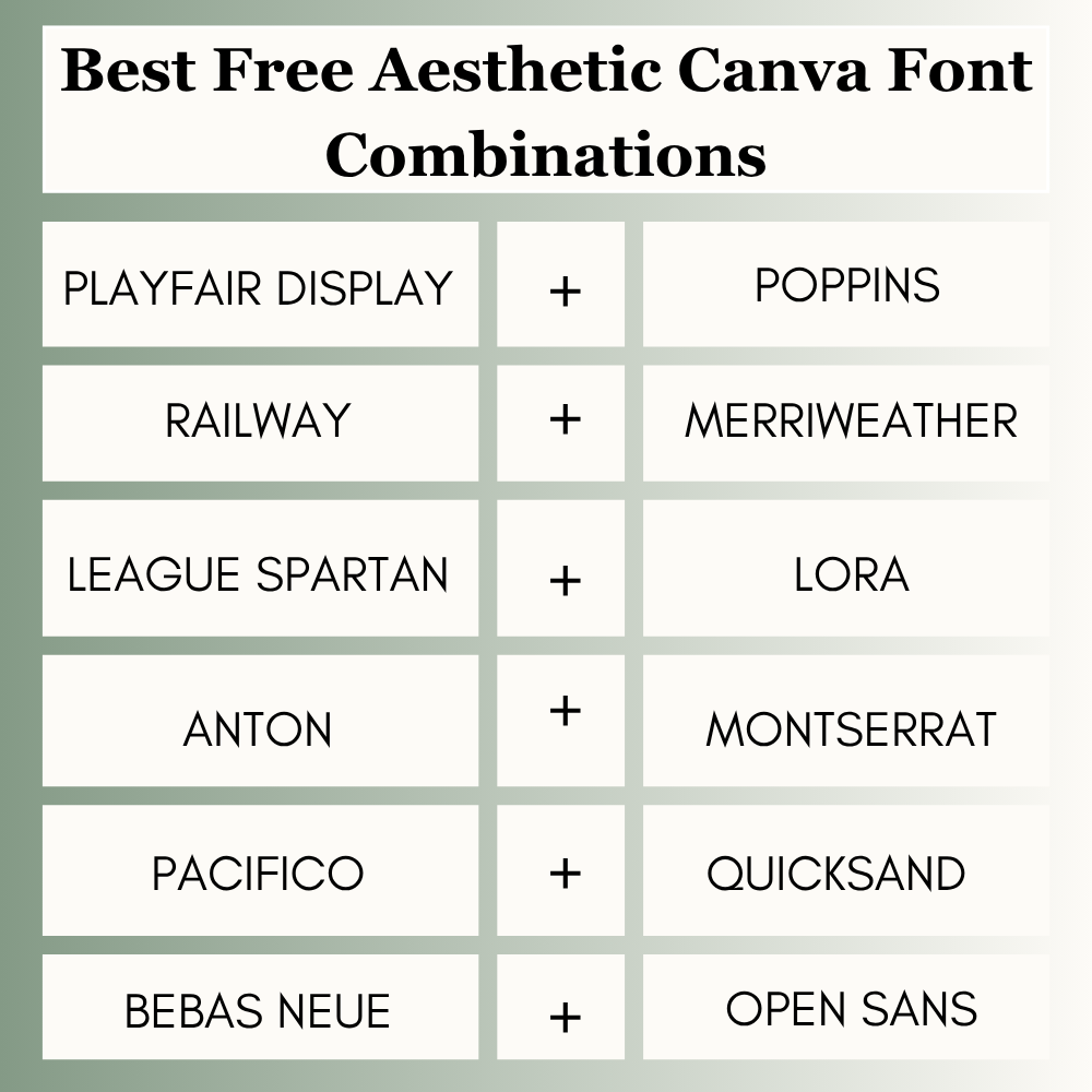 Best Free Aesthetic Canva Font Combinations