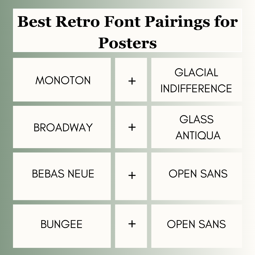Best Retro Font Pairings by Use Case
