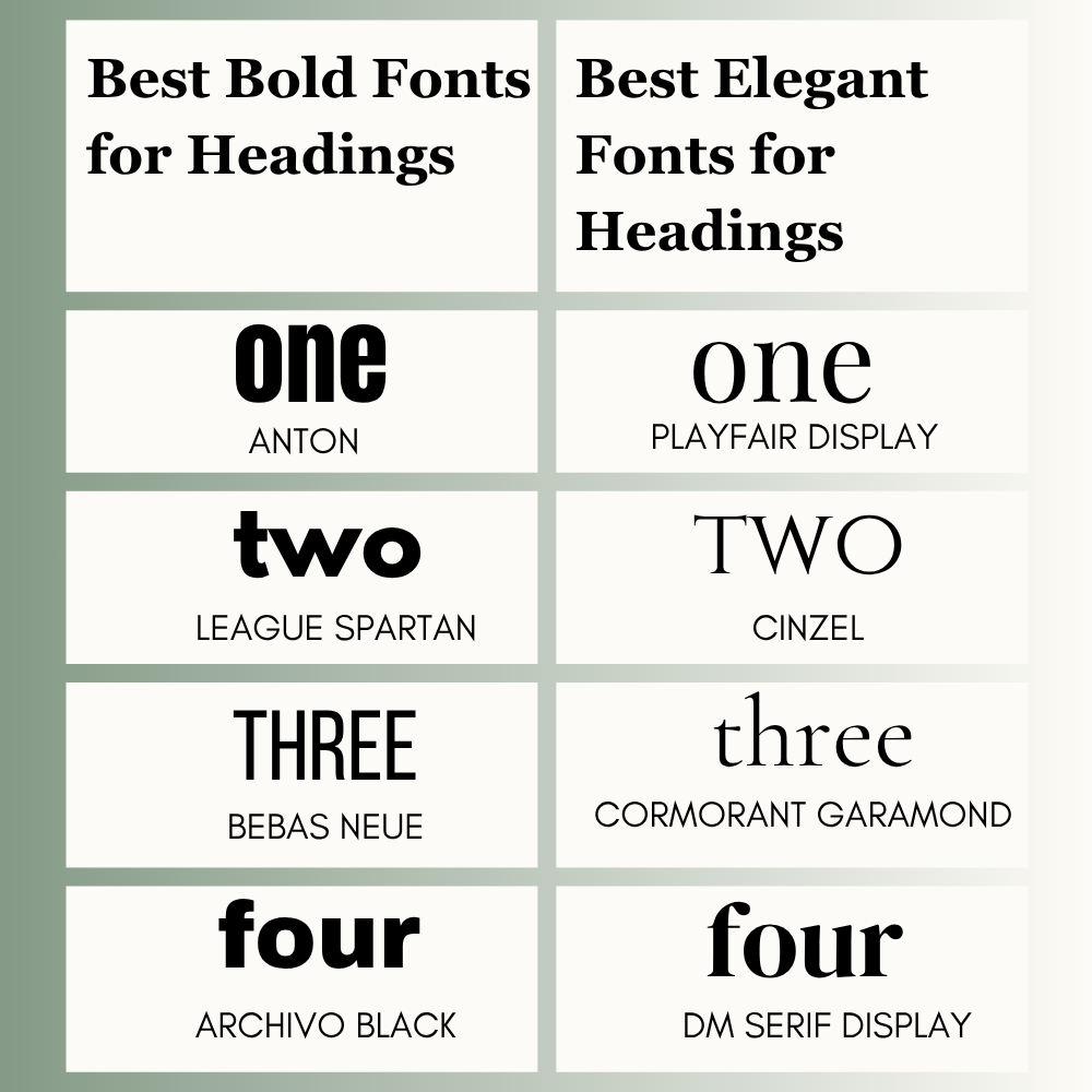 Best Bold Fonts for Headings