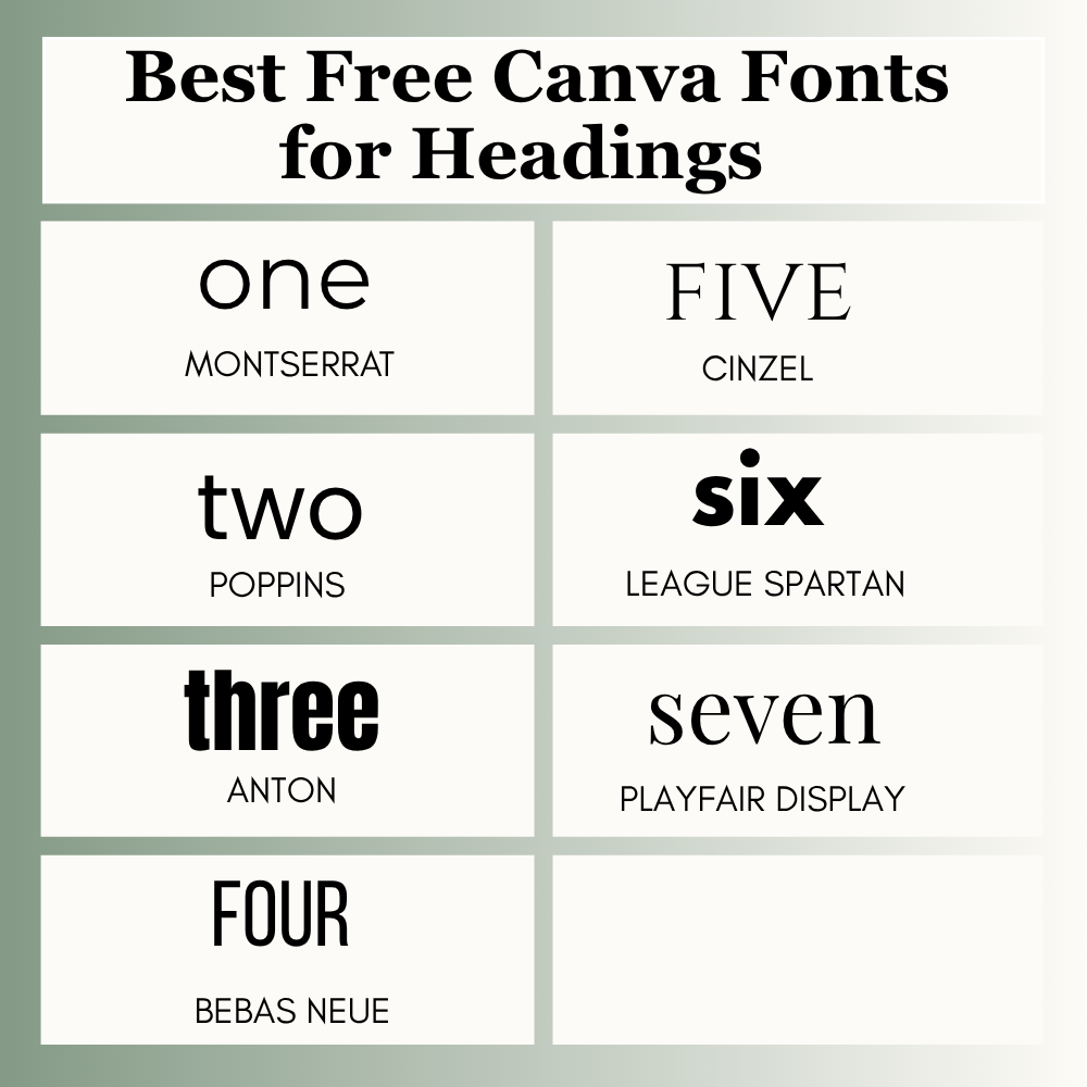 Best Free Canva Fonts for Headings