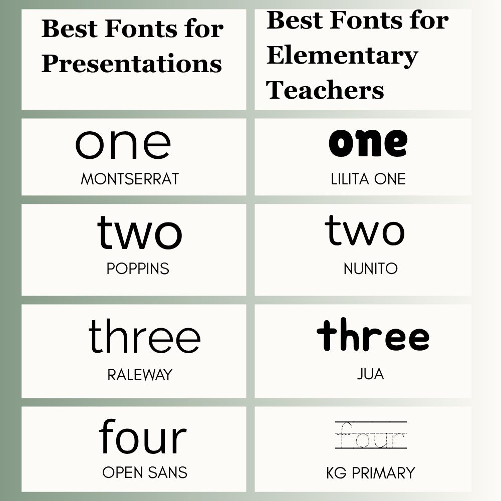 Use short titles and large text sizes for better impact.