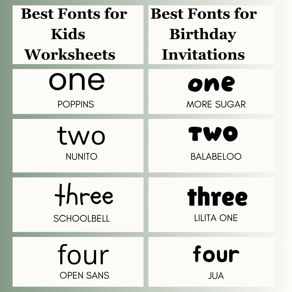 Best Fonts for Kids Worksheets