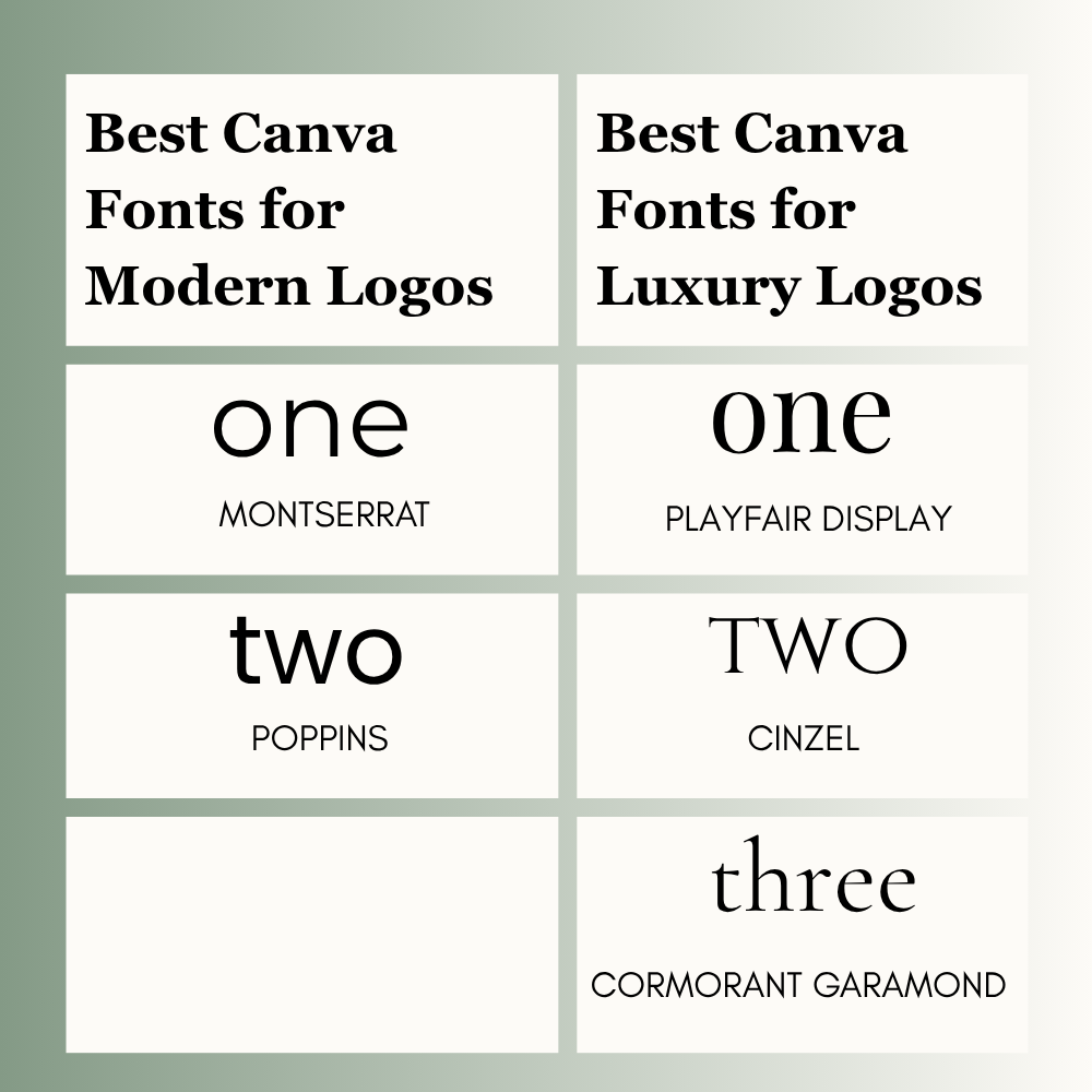 Best Canva Fonts for Modern Logos