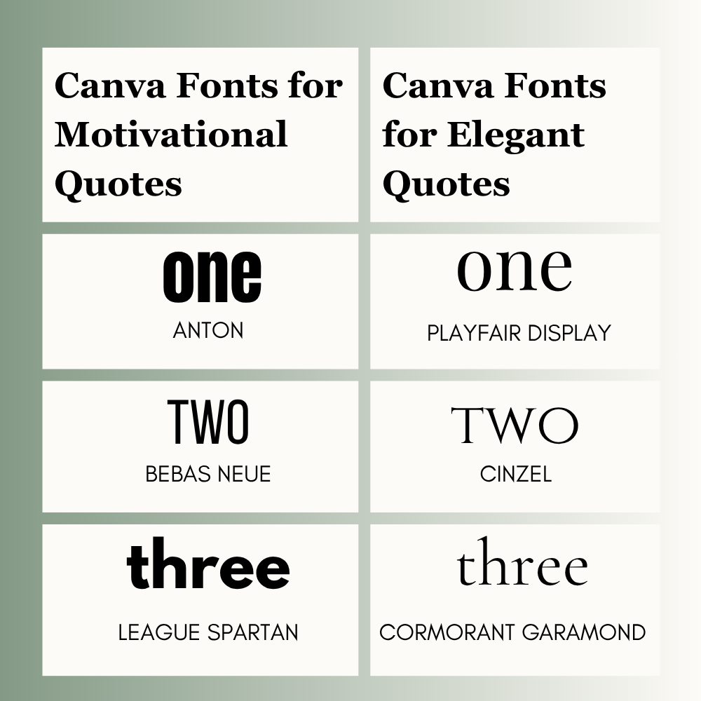 Best Canva Fonts for Motivational Quotes