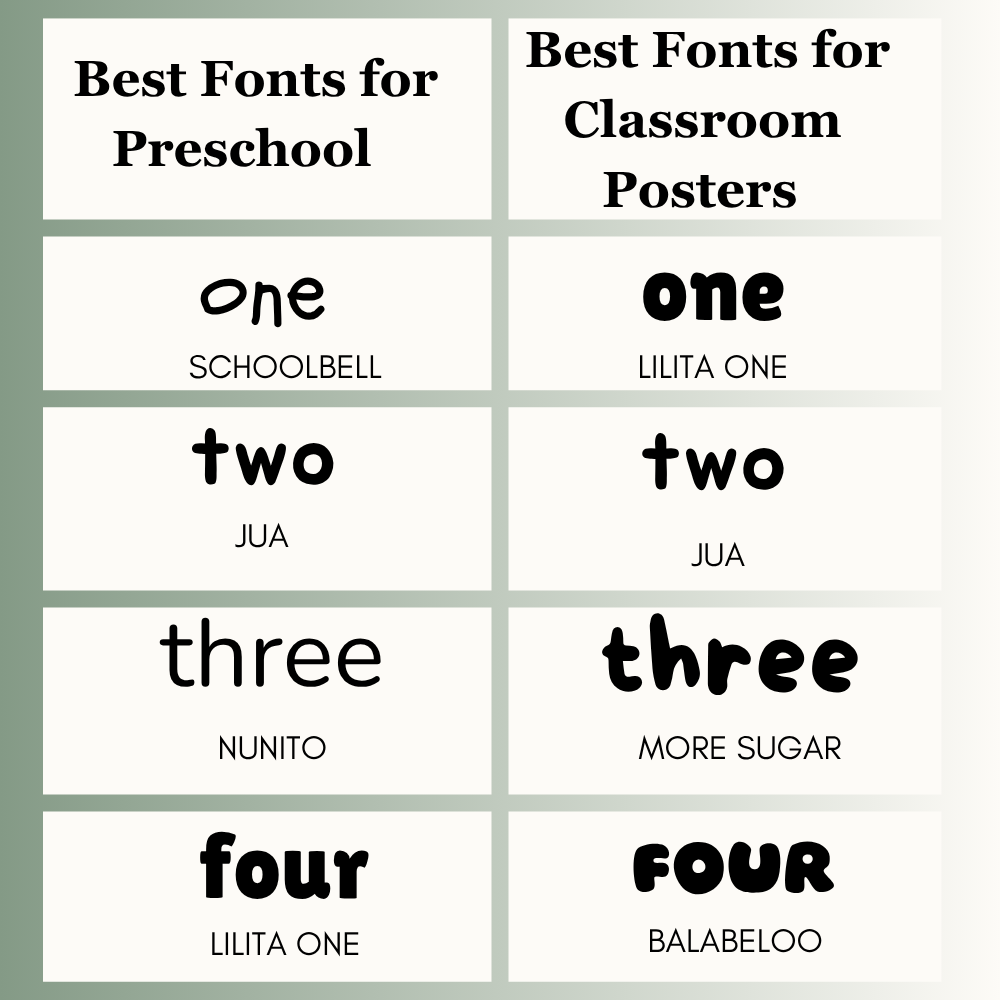 Best Fonts for Preschool
