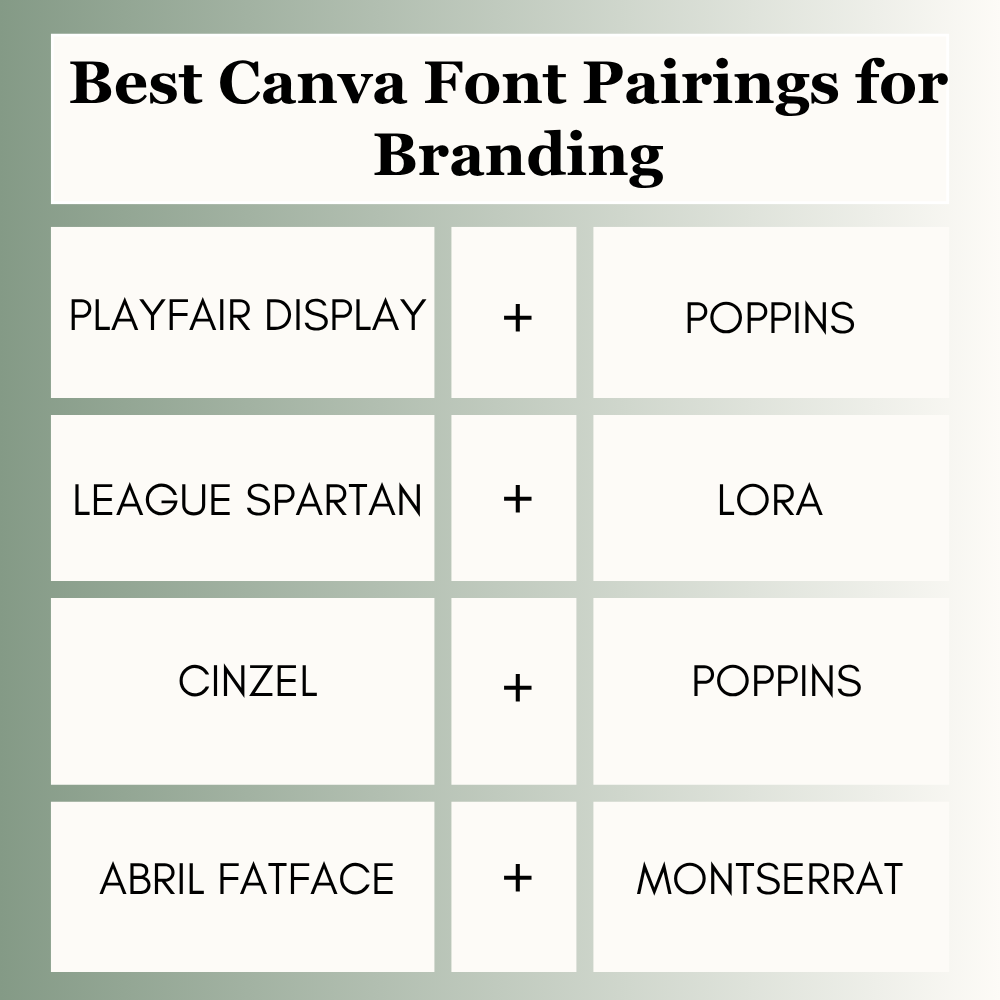Best Canva Font Pairings by Use Case