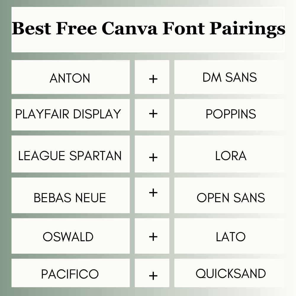 Best Free Canva Font Pairings