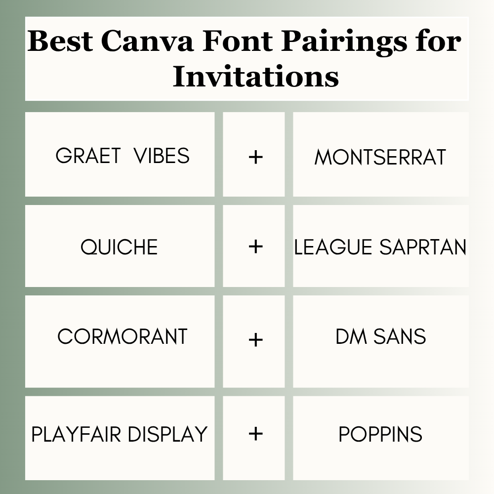 Best Canva Font Pairings for Invitations