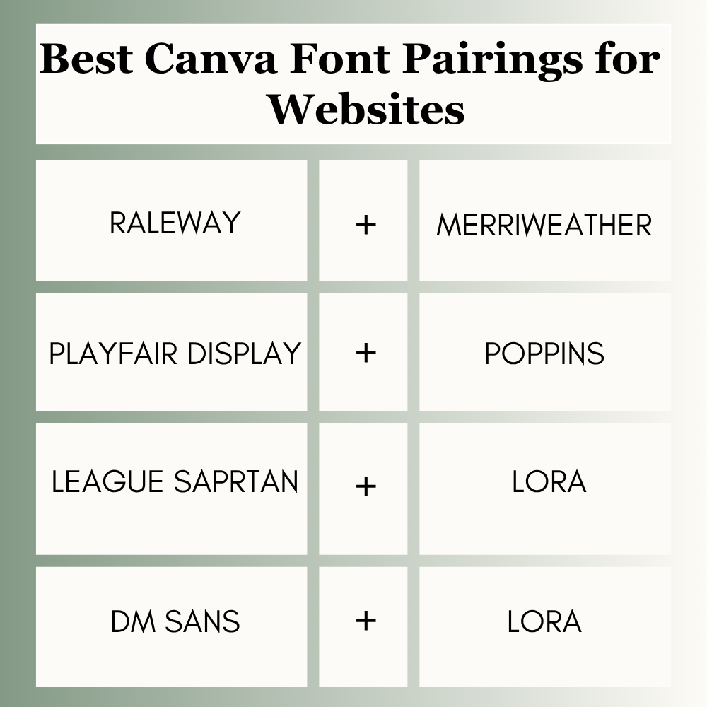 Best Canva Font Pairings for Websites