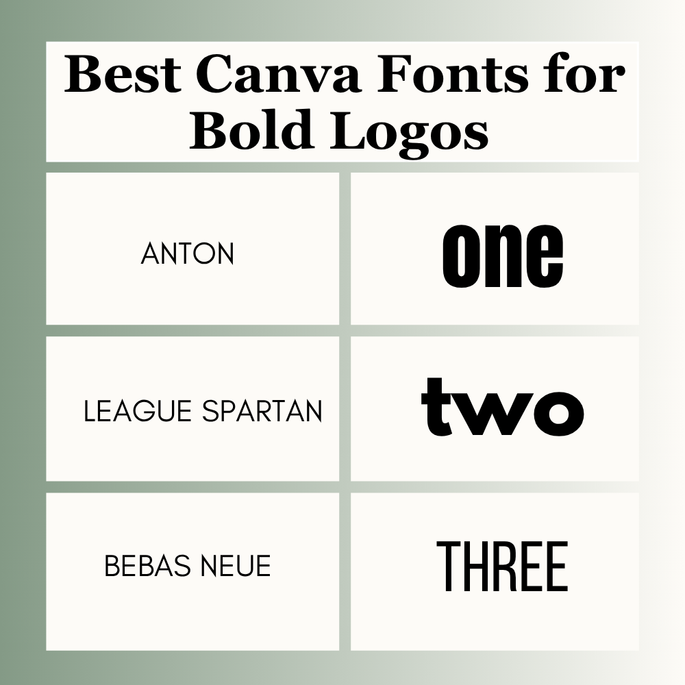 Best Canva Fonts for Bold Logos