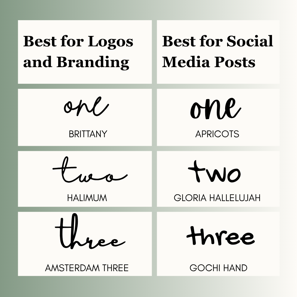 Best Handwriting Fonts in Canva by Use Case