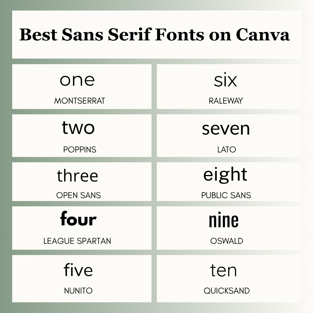 The Best Sans Serif Fonts on Canva