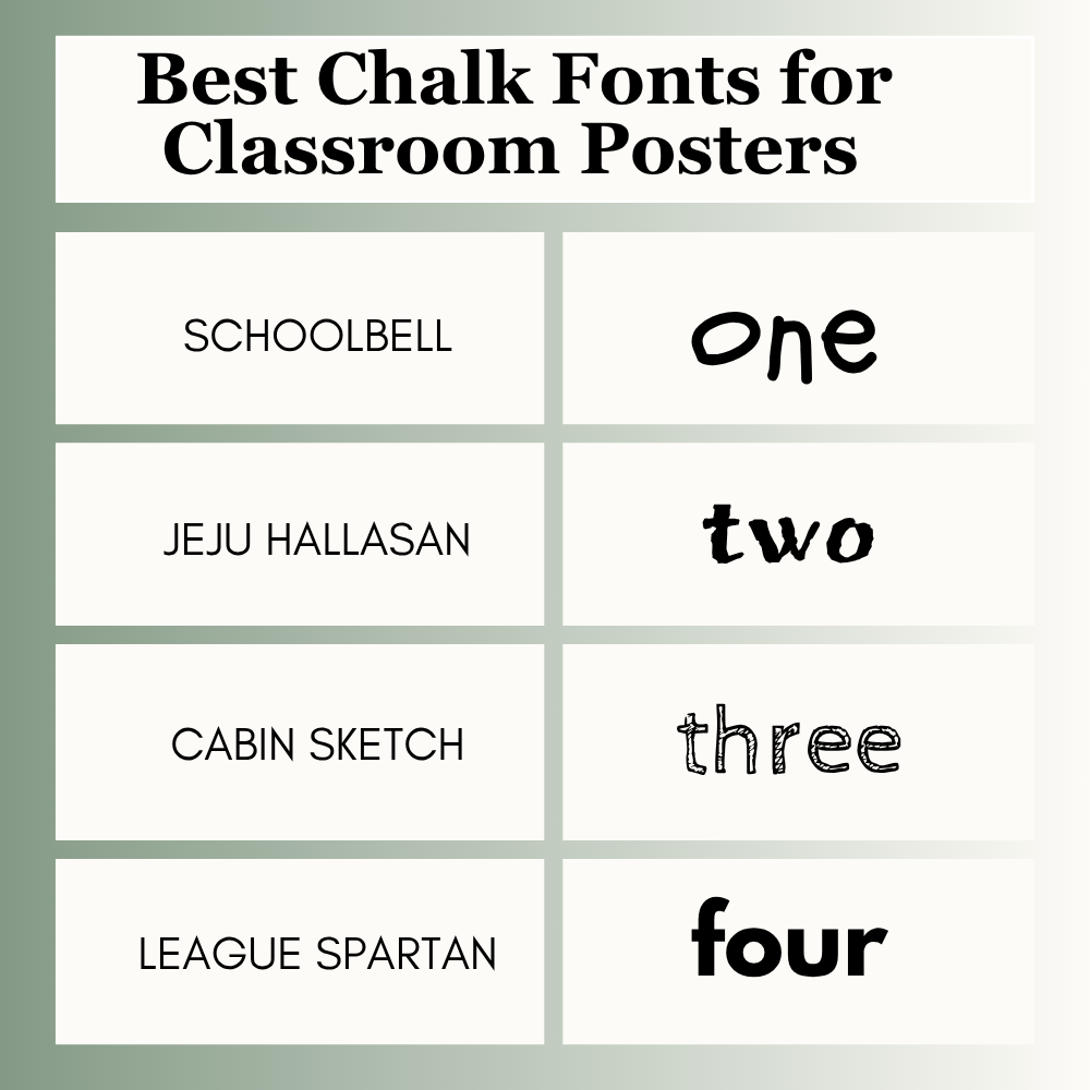 Best Chalk Fonts for Classroom Posters