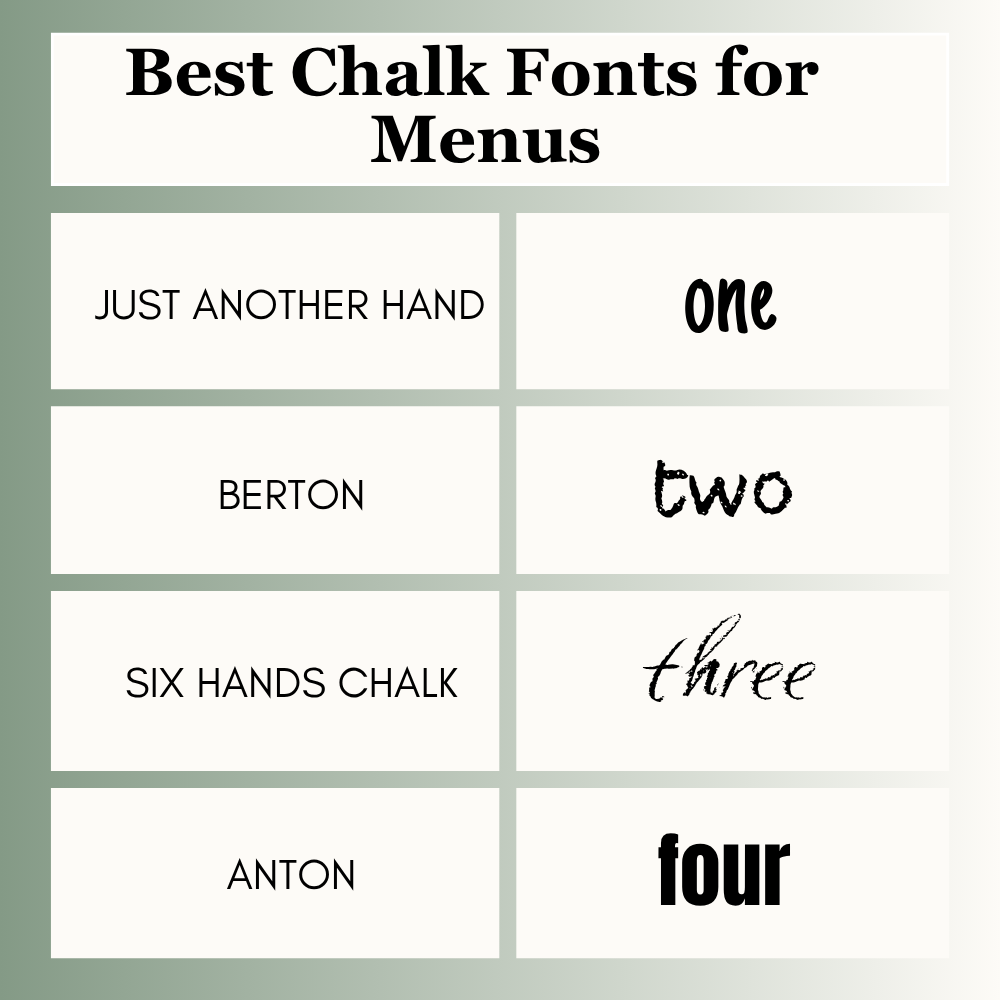 Best Chalk Fonts for Menus