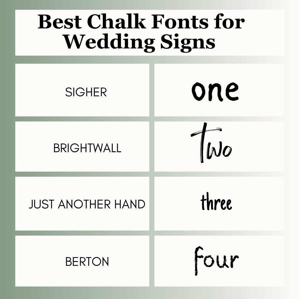 Best Chalk Fonts for Wedding Signs