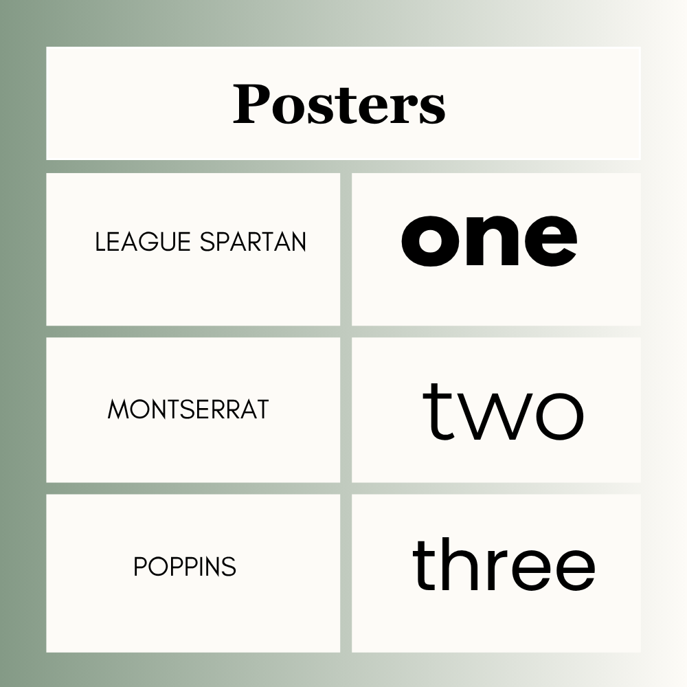 Easy to Read Canva Fonts for Posters