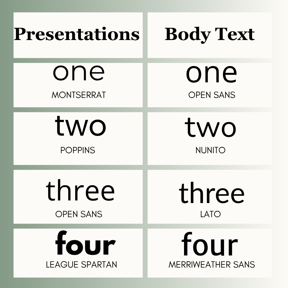 Easy to Read Canva Fonts for Presentations