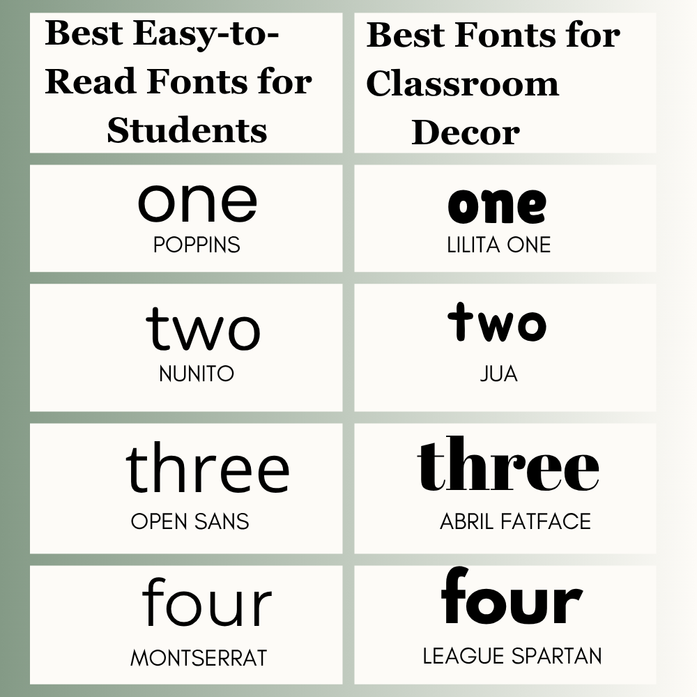 Best Easy-to-Read Fonts for Students