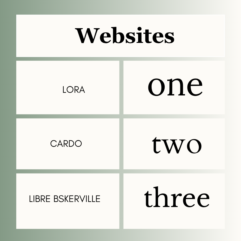 Elegant Fonts in Canva for Websites
