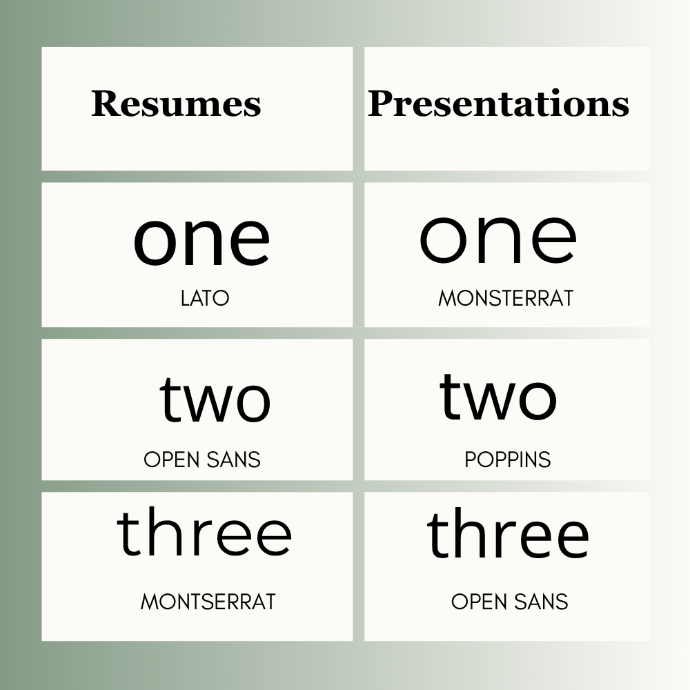 Formal Fonts in Canva for Resumes