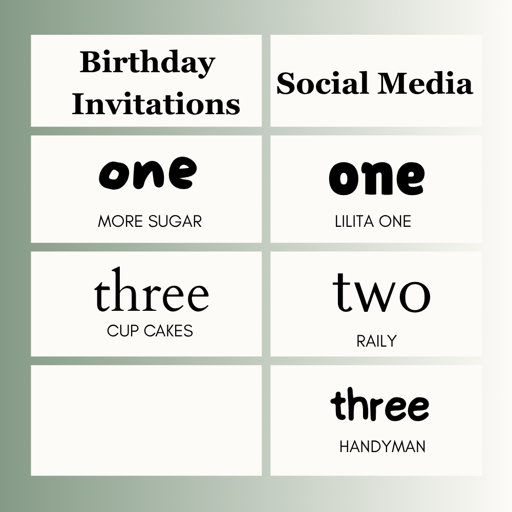 Birthday Invitations