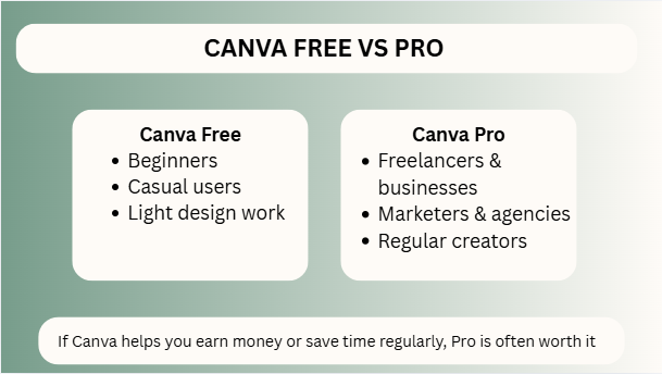 Canva Free vs Pro