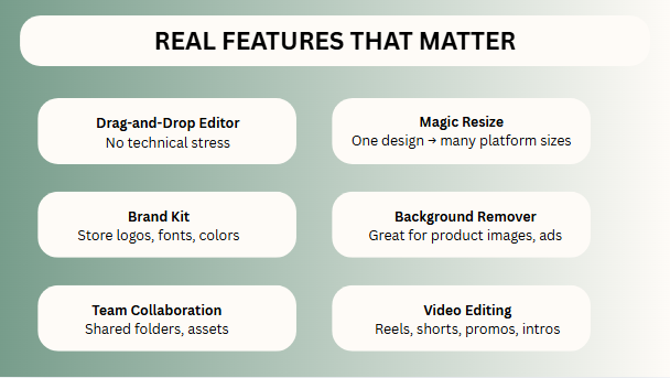 Real Canva Features That Matter