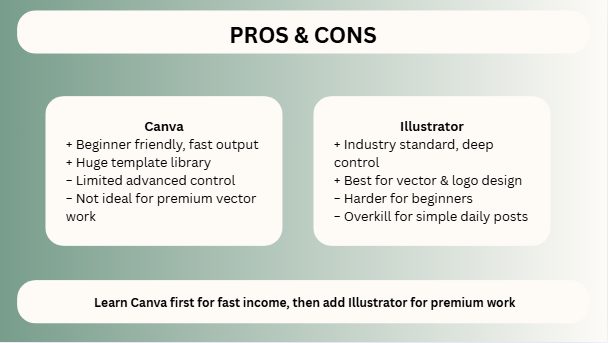 Pros of Canva