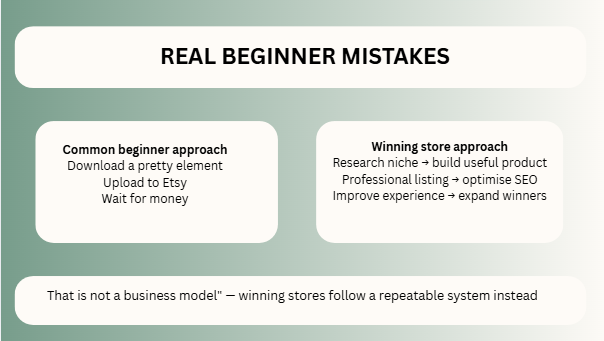 Best Safe Strategy for Etsy Seller