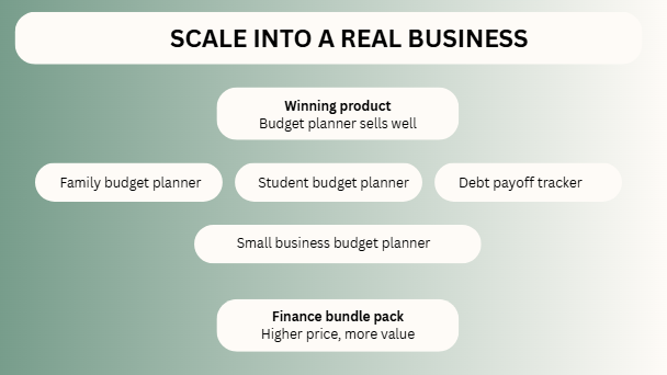 scale into a real business