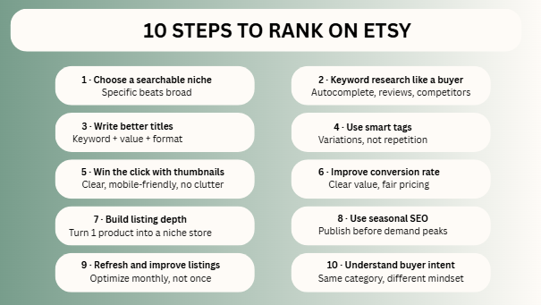 10 steps to rank on etsy