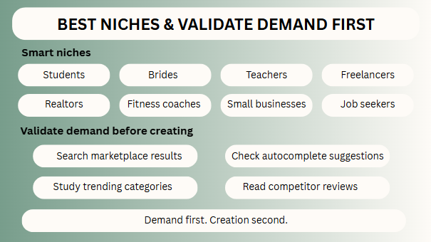 Best Niches for Digital Products