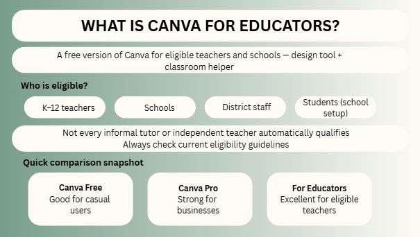 Canva for Educators Free