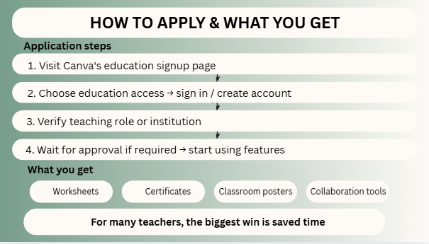 How to Apply for Canva for Educators