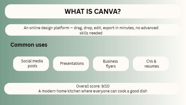 What Is Canva?