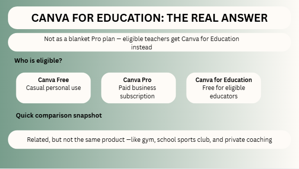 Canva for Education The real Answer