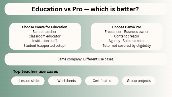 Canva Pro vs Canva for Teachers: Which Is Better?