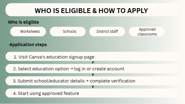 Who is Eligible & How Teachers Can Apply