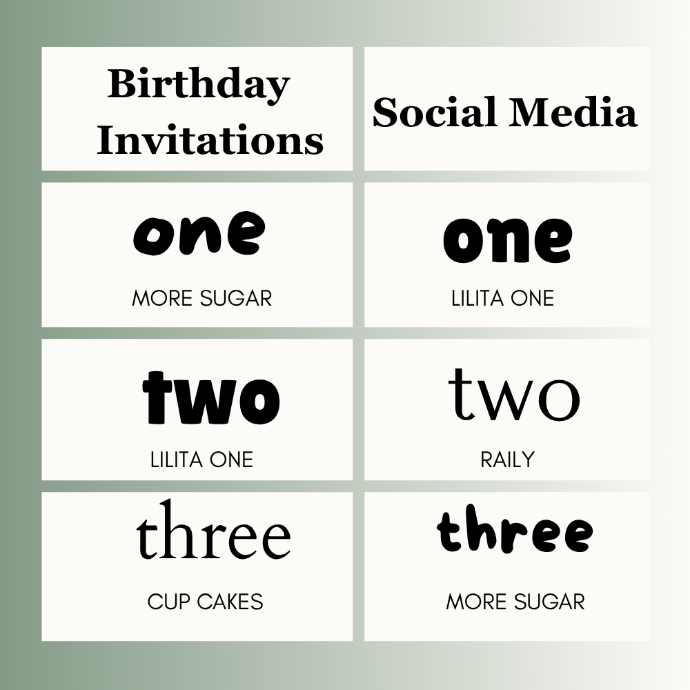 Playful Fonts Canva  for Birthday Invitations