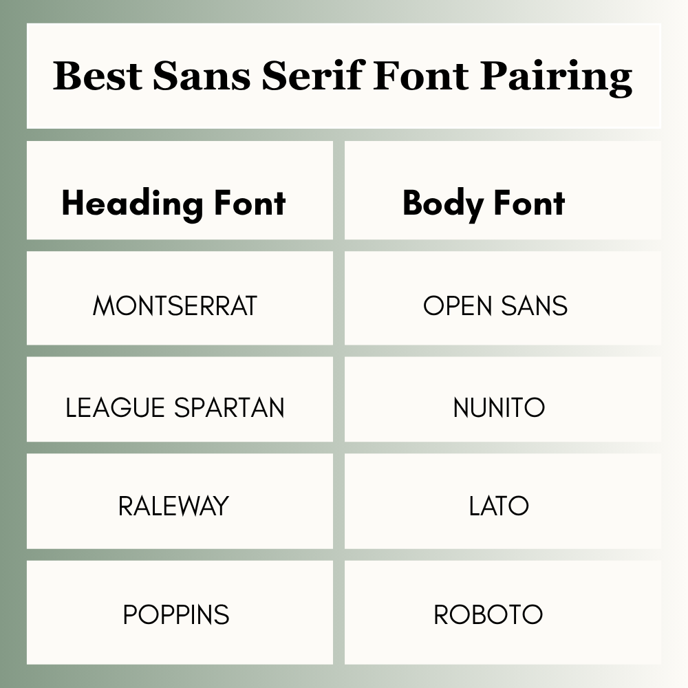 Best Canva Font Pairings