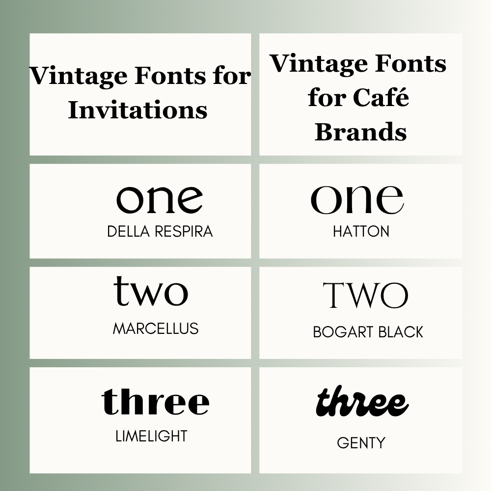 Vintage Fonts for Posters