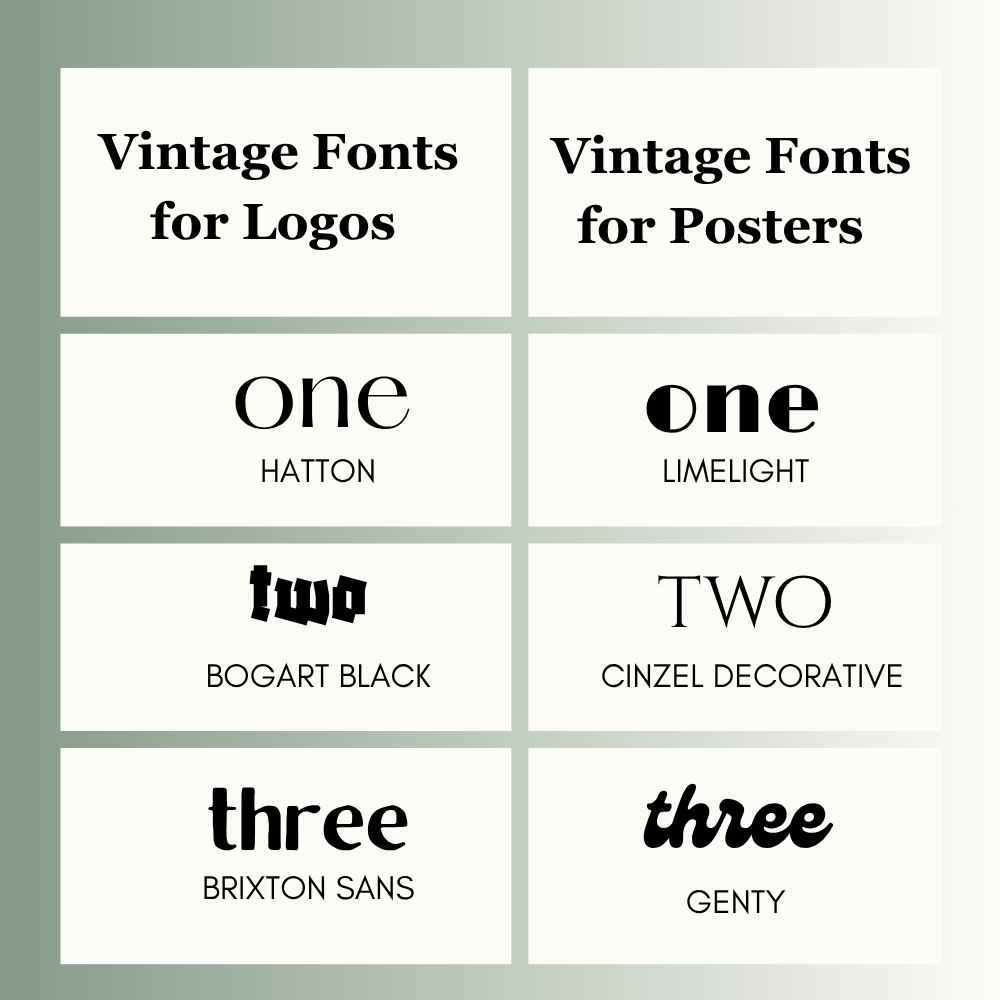 Best Fonts by Use Case
