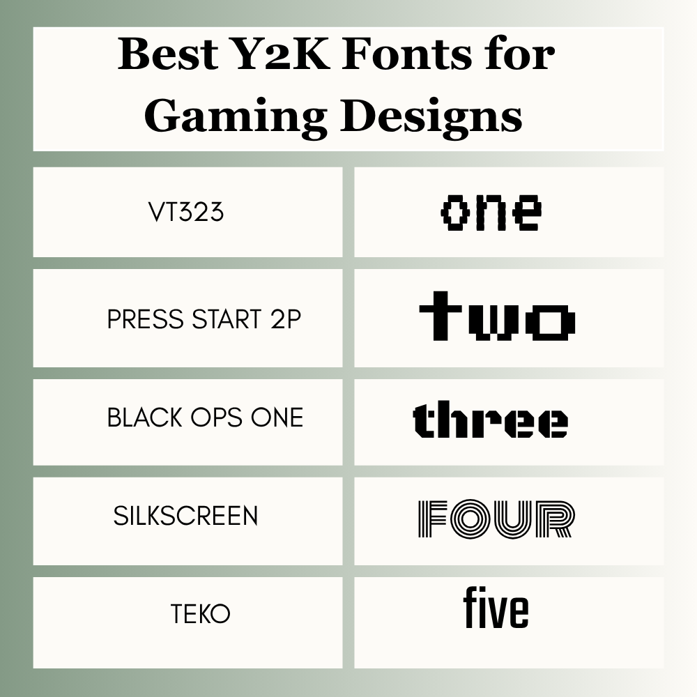 Best Y2K Fonts for Gaming Designs